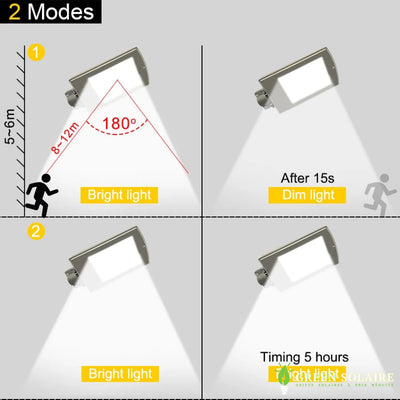 TÊTE DE LAMPADAIRE SOLAIRE 4000LM